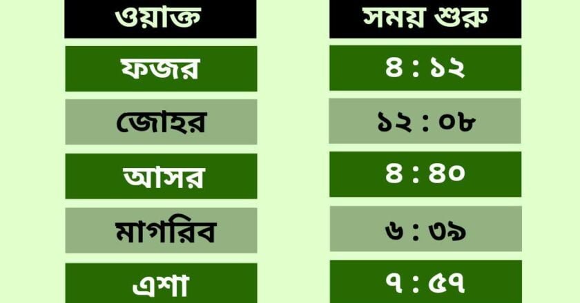 রবিবার, ১১ আগস্ট : নামাজের সময়সূচি