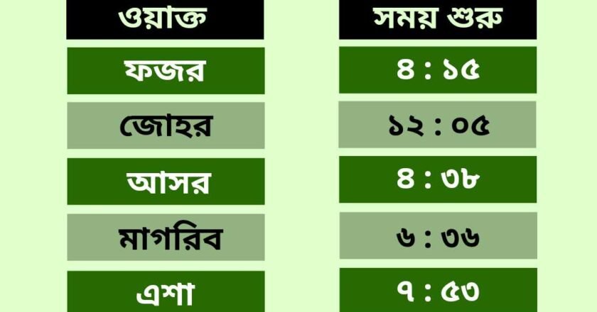 বৃহস্পতিবার, ১৫ আগস্ট : নামাজের সময়সূচি