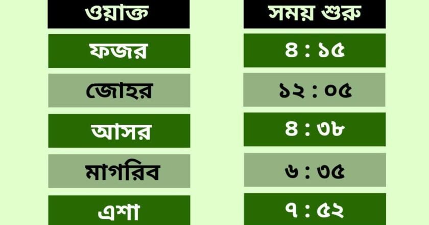 শুক্রবার, ১৬ আগস্ট : নামাজের সময়সূচি