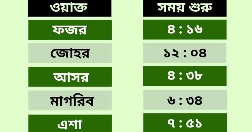 শনিবার, ১৭ আগস্ট : নামাজের সময়সূচি