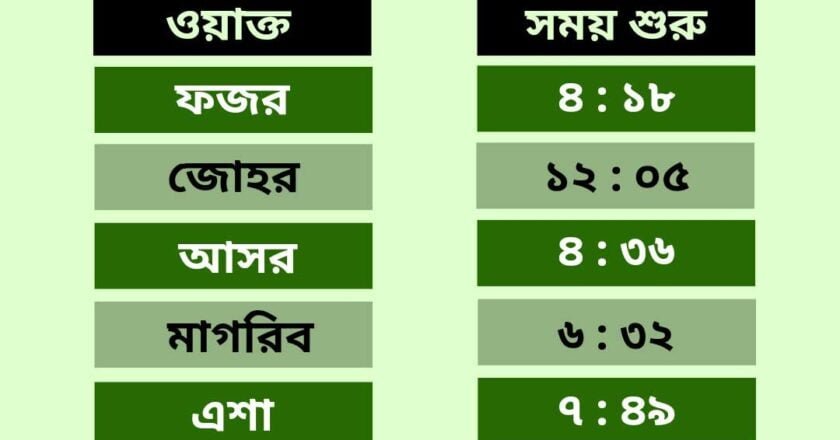সোমবার, ১৯ আগস্ট : নামাজের সময়সূচি
