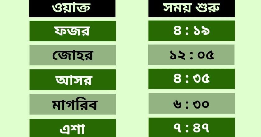 বুধবার, ২১ আগস্ট : নামাজের সময়সূচি