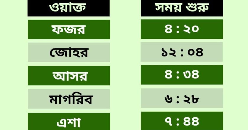 শনিবার, ২৪ আগস্ট : নামাজের সময়সূচি