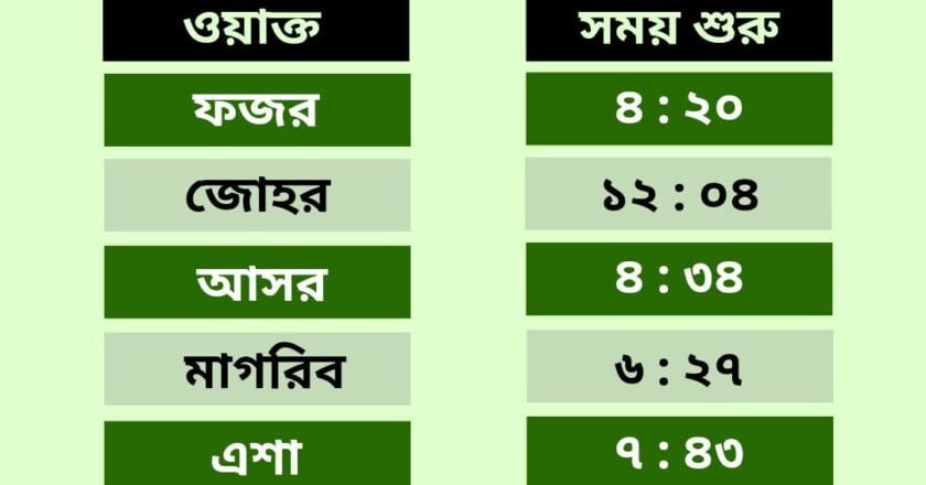 রবিবার, ২৫ আগস্ট : নামাজের সময়সূচি