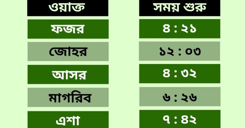 সোমবার, ২৬ আগস্ট : নামাজের সময়সূচি