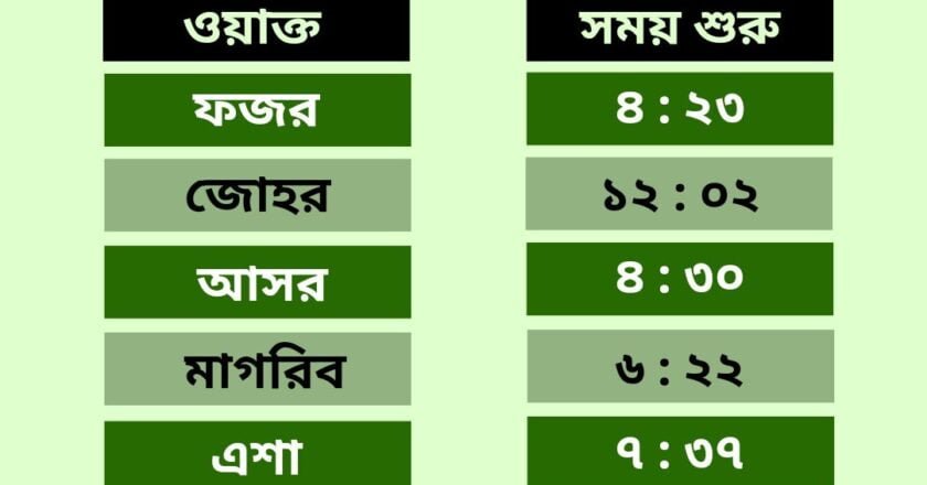 শুক্রবার, ৩০ আগস্ট : নামাজের সময়সূচি