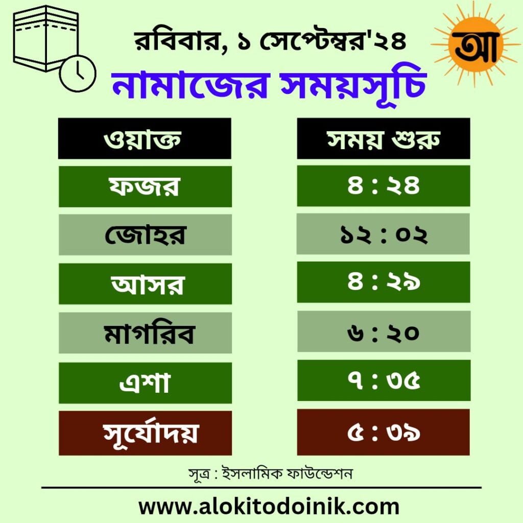 নামাজের সময়সূচি