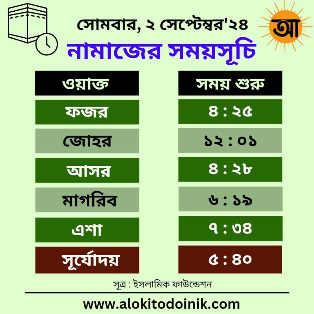 নামাজের সময়সূচি