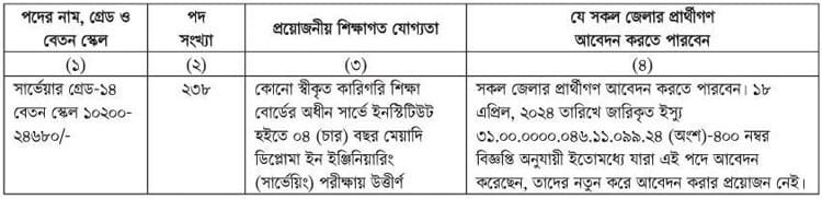 ভূমি মন্ত্রণালয়ে নিয়োগ বিজ্ঞপ্তি, ২৩৮ জনের চাকরির সুযোগ